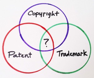 Copyright patent or trademark? Breakfast Patent