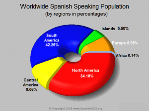 Worldwide Spanish Speaking Population