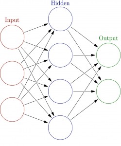 Neural Machine Translation - Artificial Neural Network